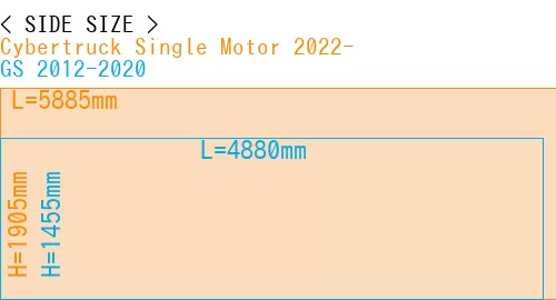 #Cybertruck Single Motor 2022- + GS 2012-2020